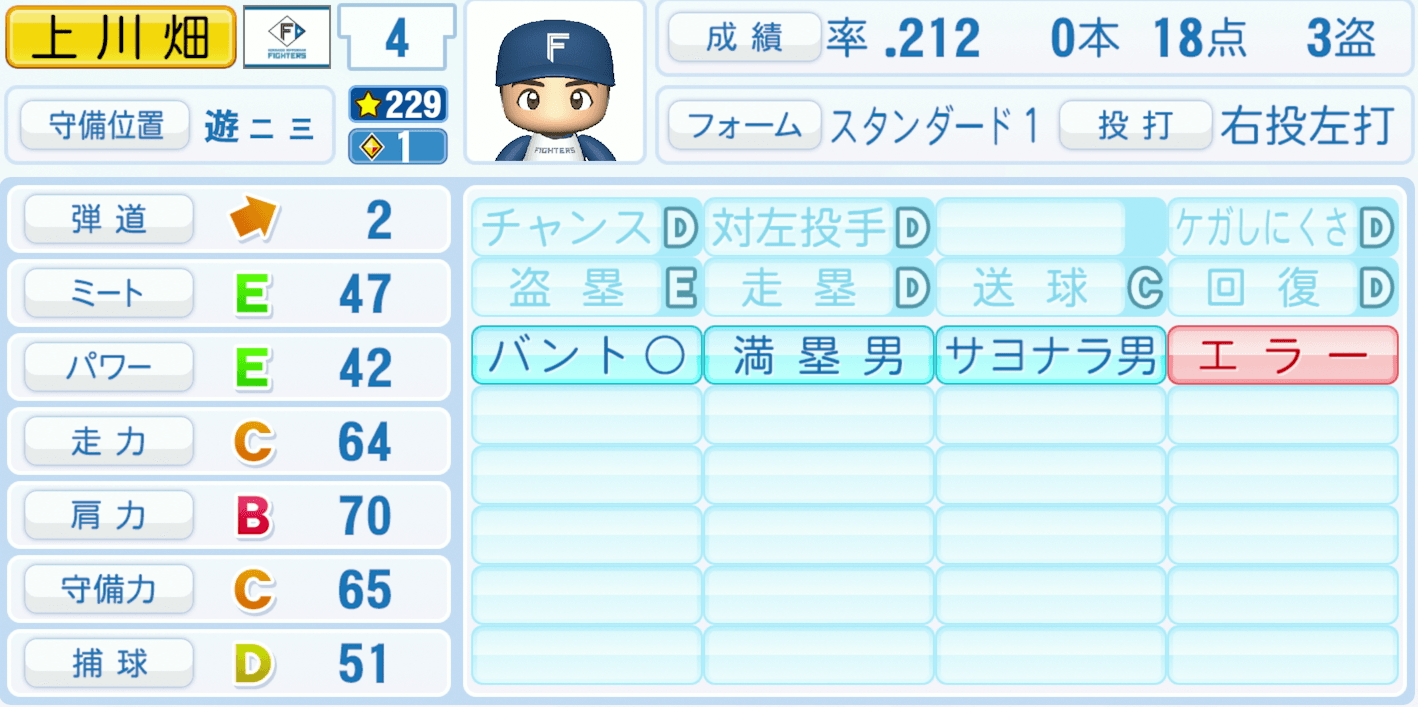 上川畑大悟のステータス画像