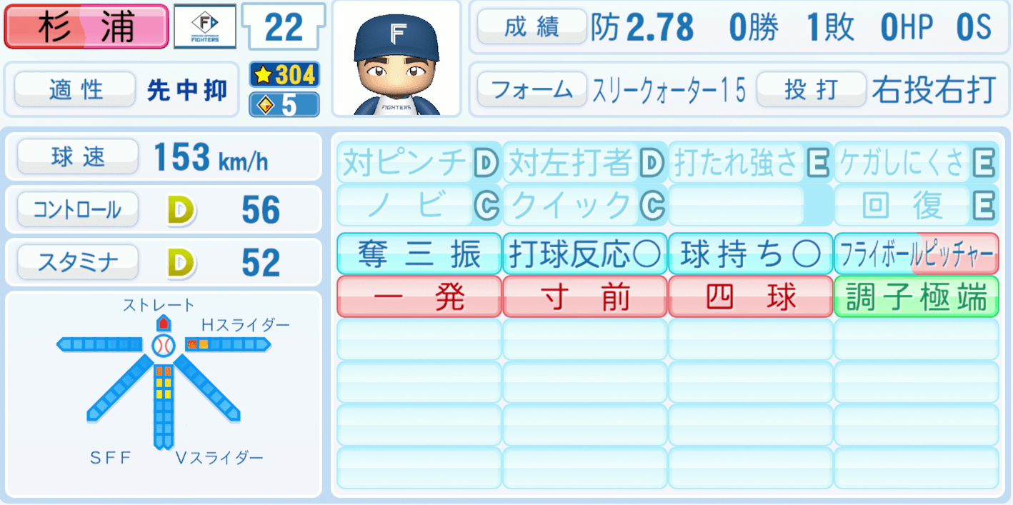杉浦稔大のステータス画像