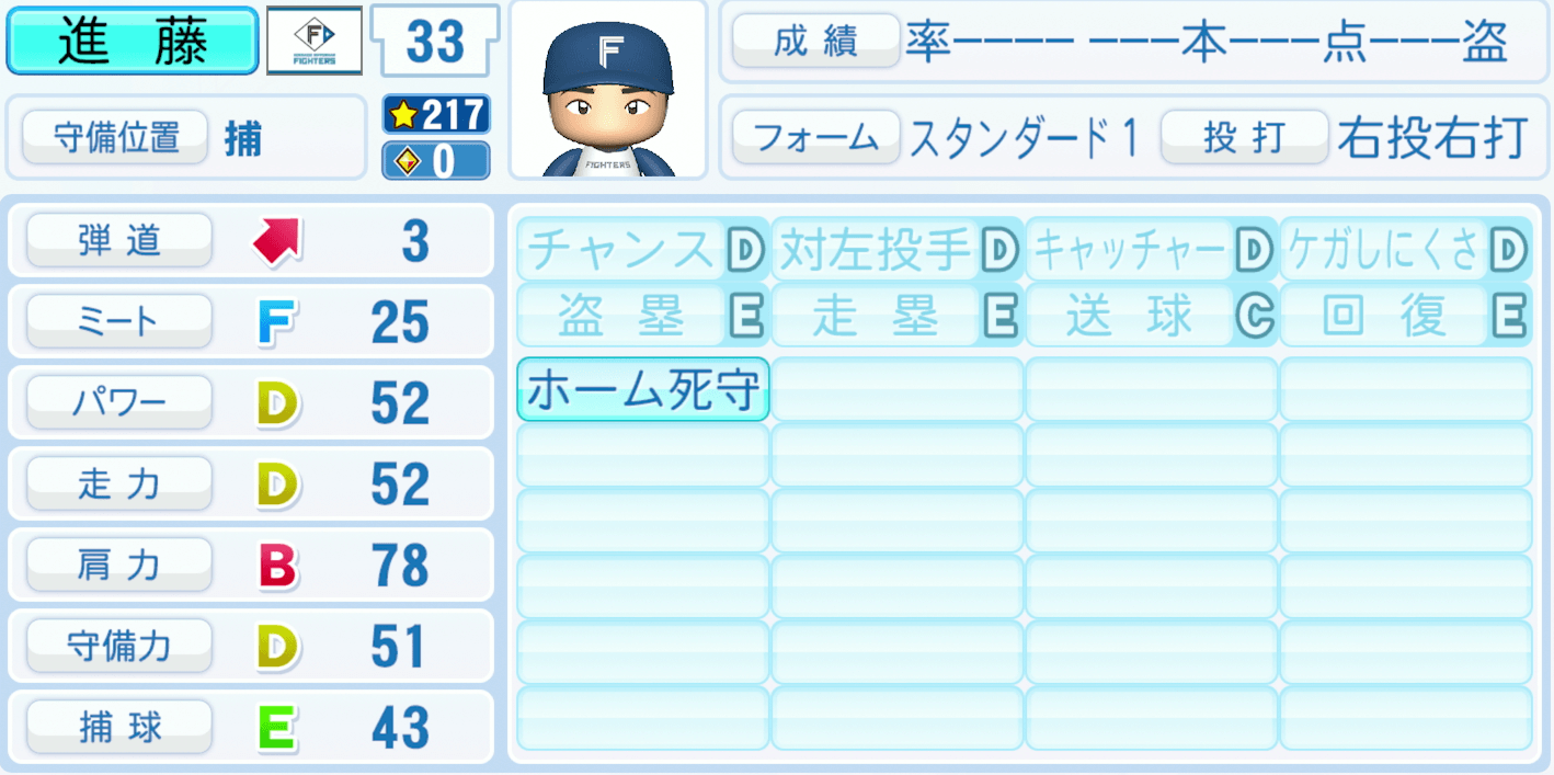 進藤勇也のステータス画像