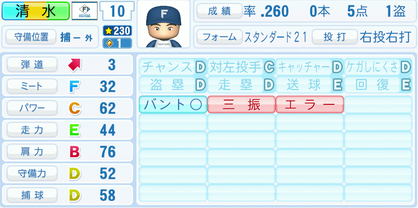 清水優心のステータス画像