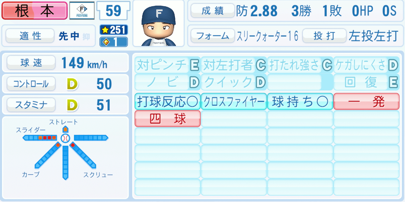 根本悠楓のステータス画像