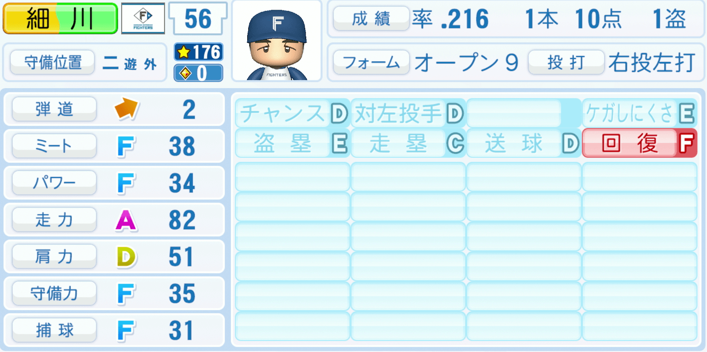 細川凌平のステータス画像