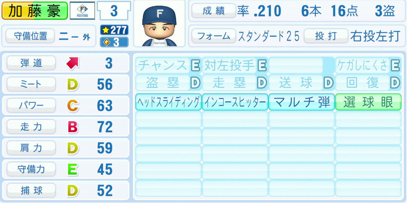 加藤豪将のステータス画像