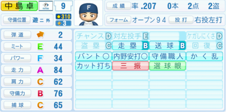 中島卓也の能力