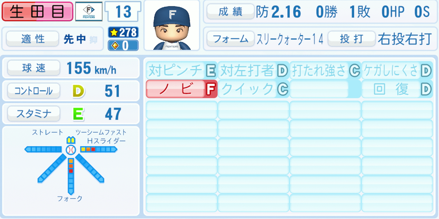 生田目翼のステータス画像