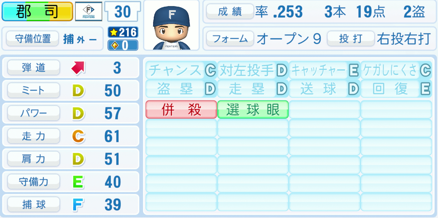 郡司裕也のステータス画像