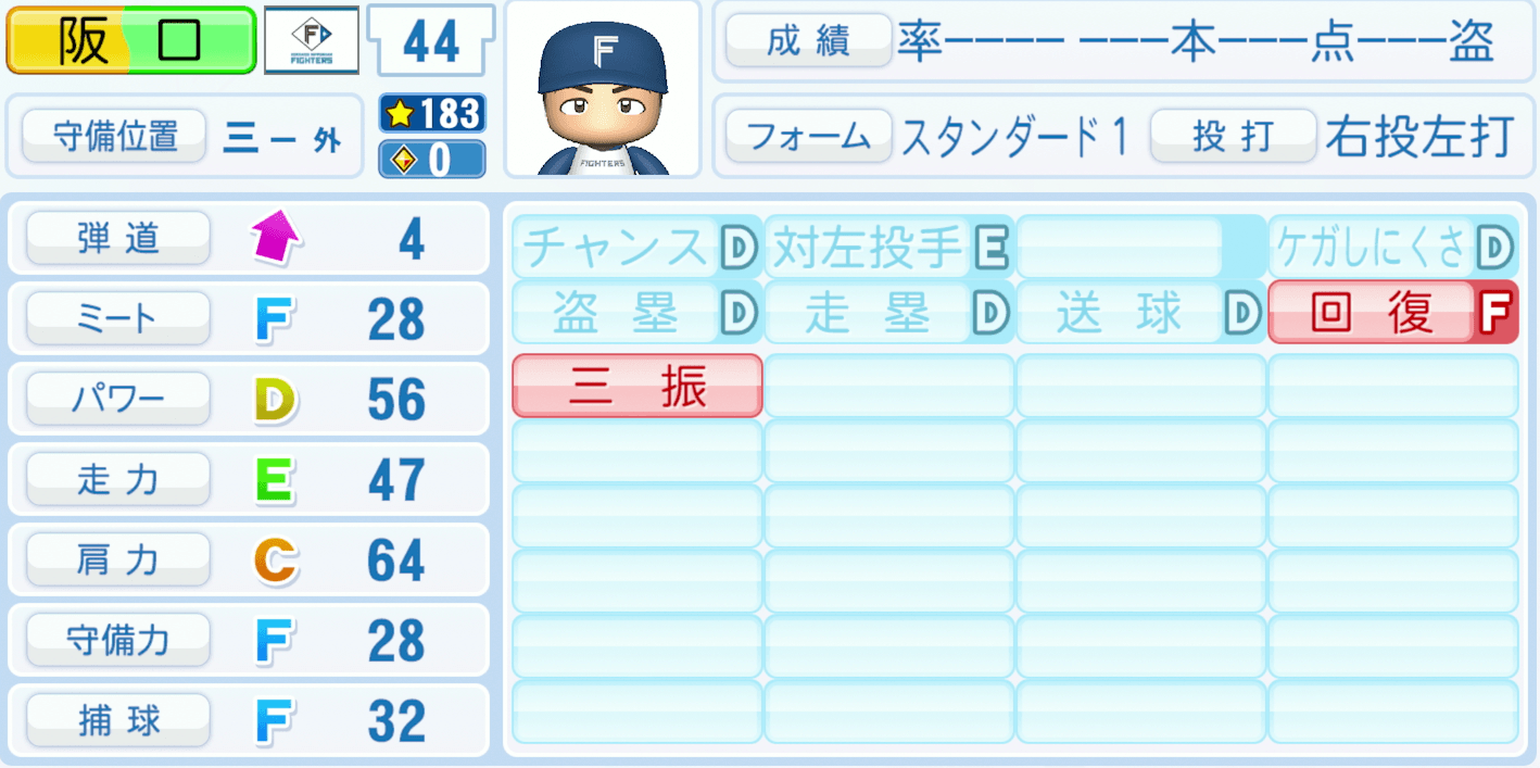 阪口樂のステータス画像