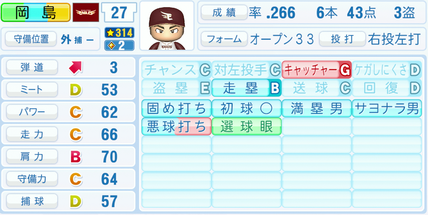 岡島豪郎のステータス画像