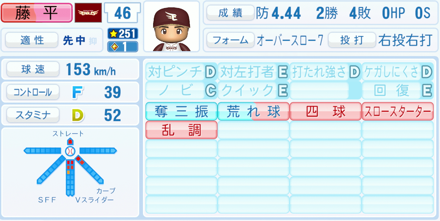 藤平尚真のステータス画像