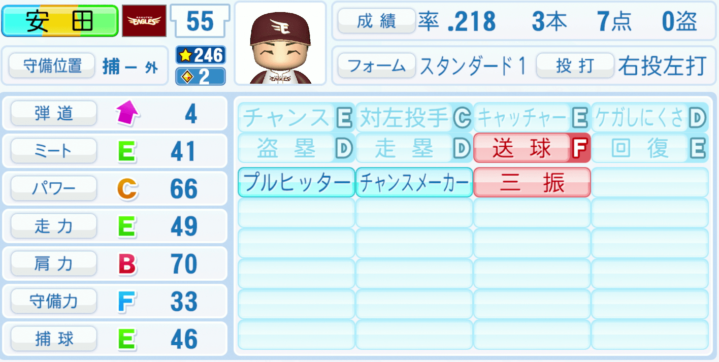安田悠馬のステータス画像