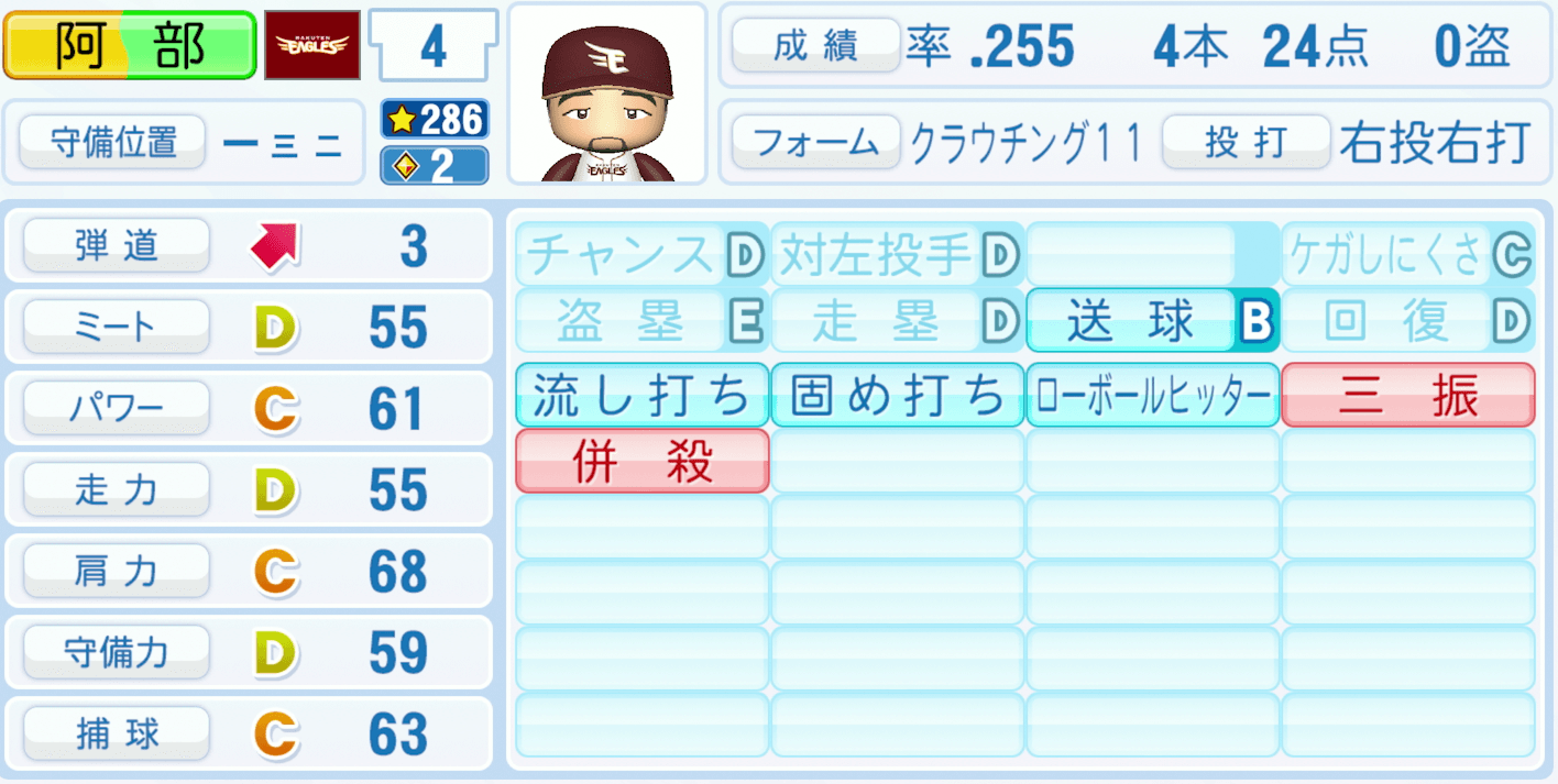 阿部寿樹のステータス画像