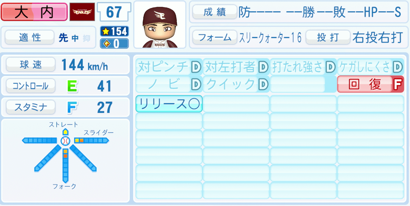 大内誠弥のステータス画像