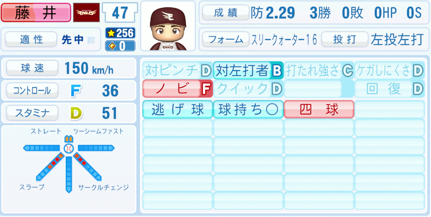 藤井聖のステータス画像