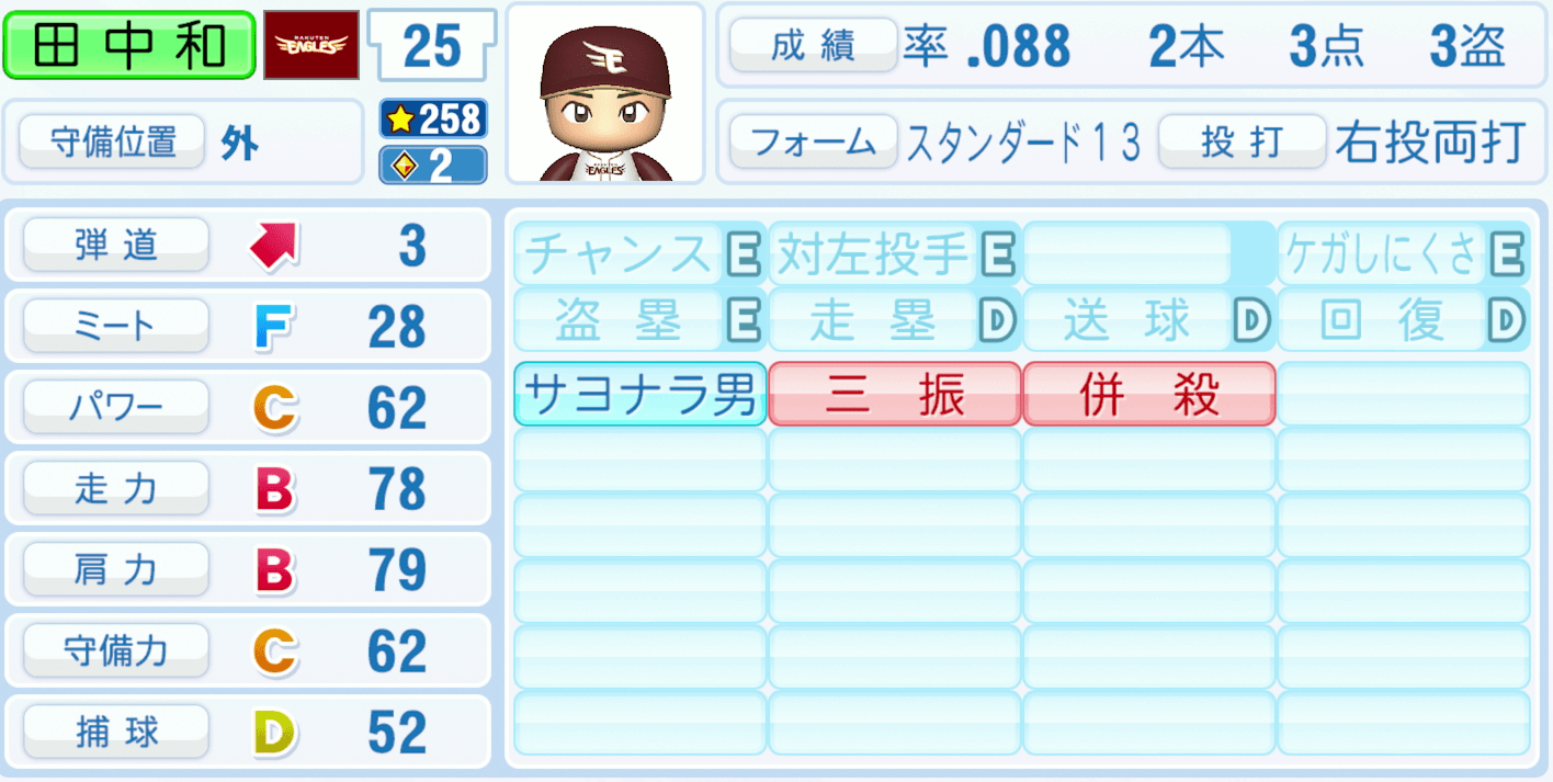 田中和基のステータス画像