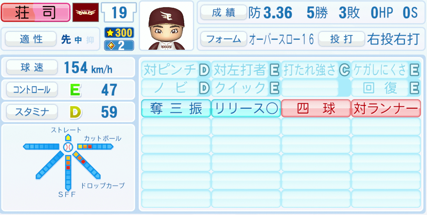 荘司康誠のステータス画像