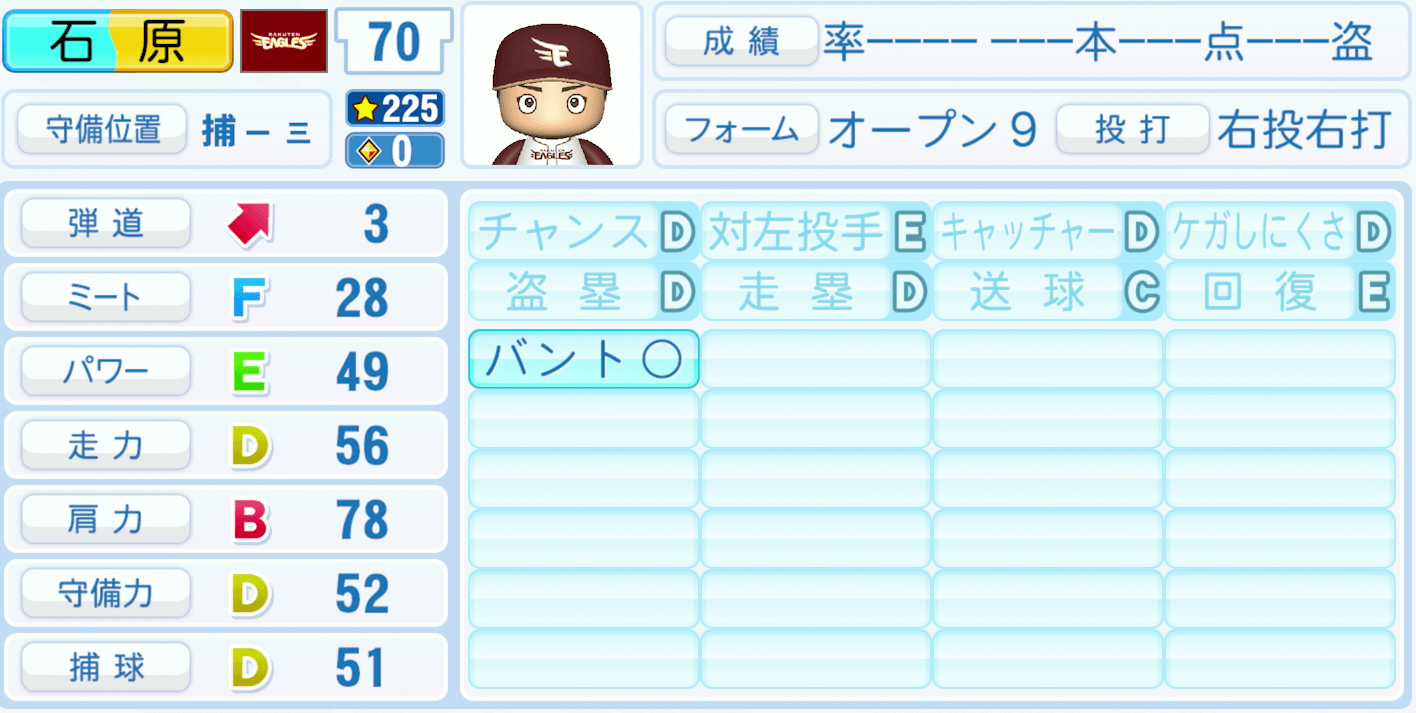 石原彪のステータス画像