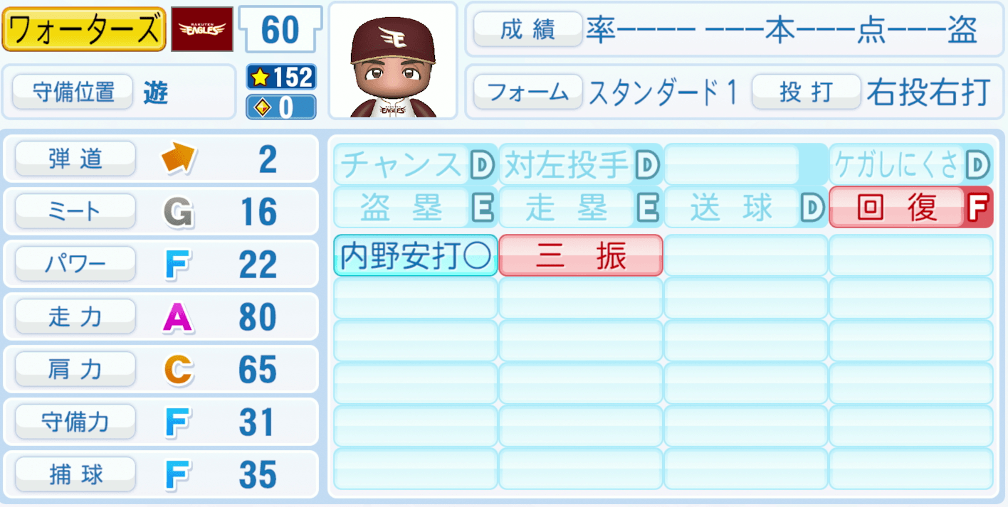 ワォーターズ璃海ジュミルのステータス画像