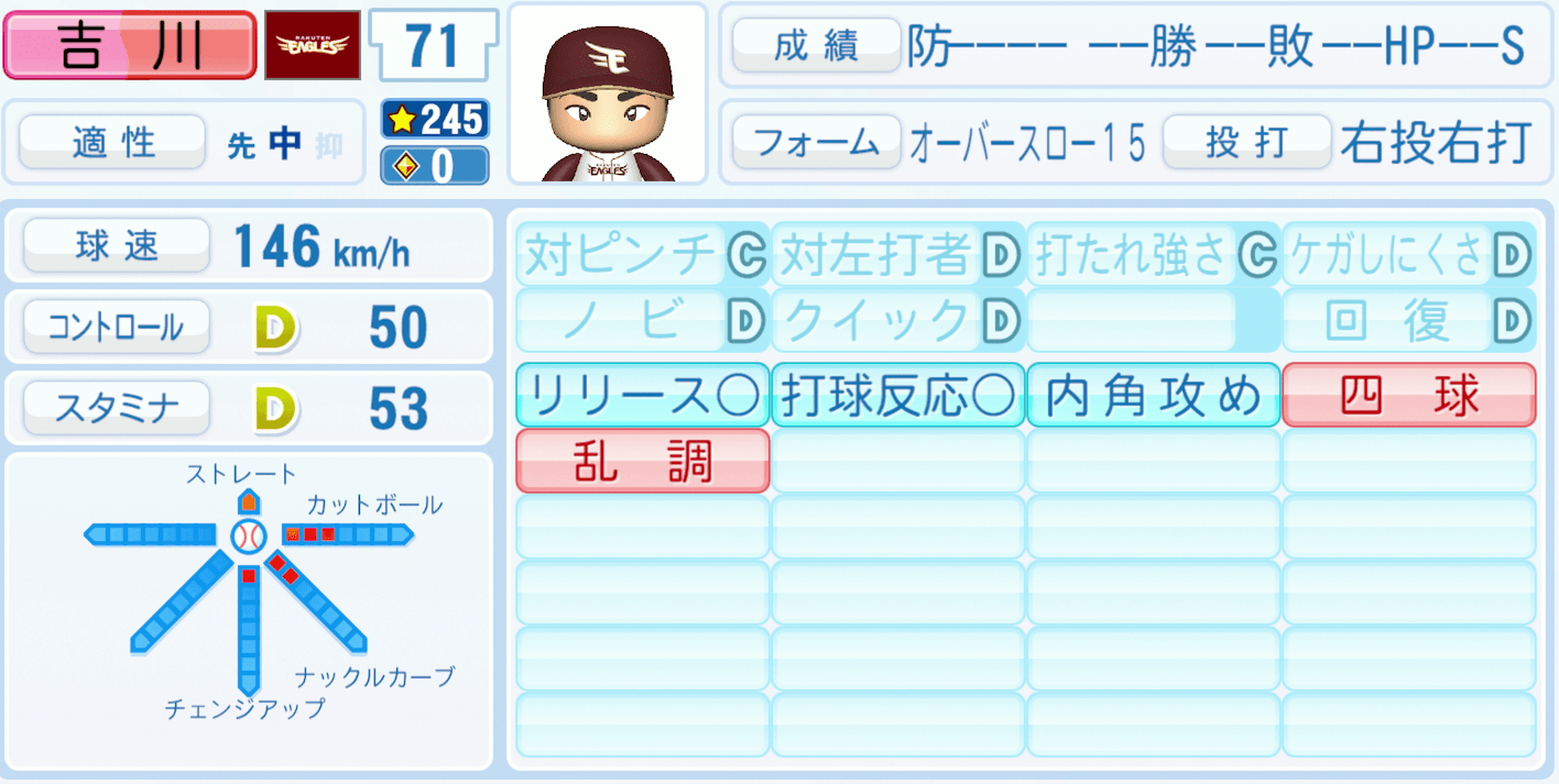 吉川雄大のステータス画像