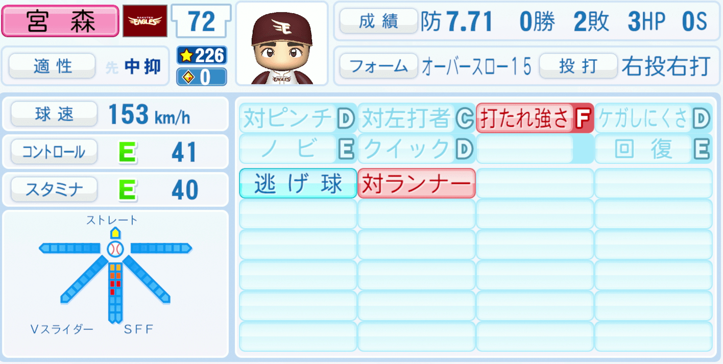 宮森智志のステータス画像