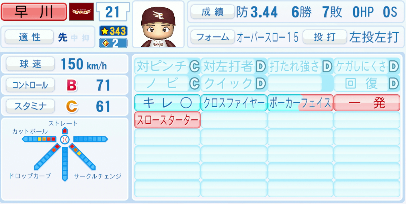 早川隆久のステータス画像
