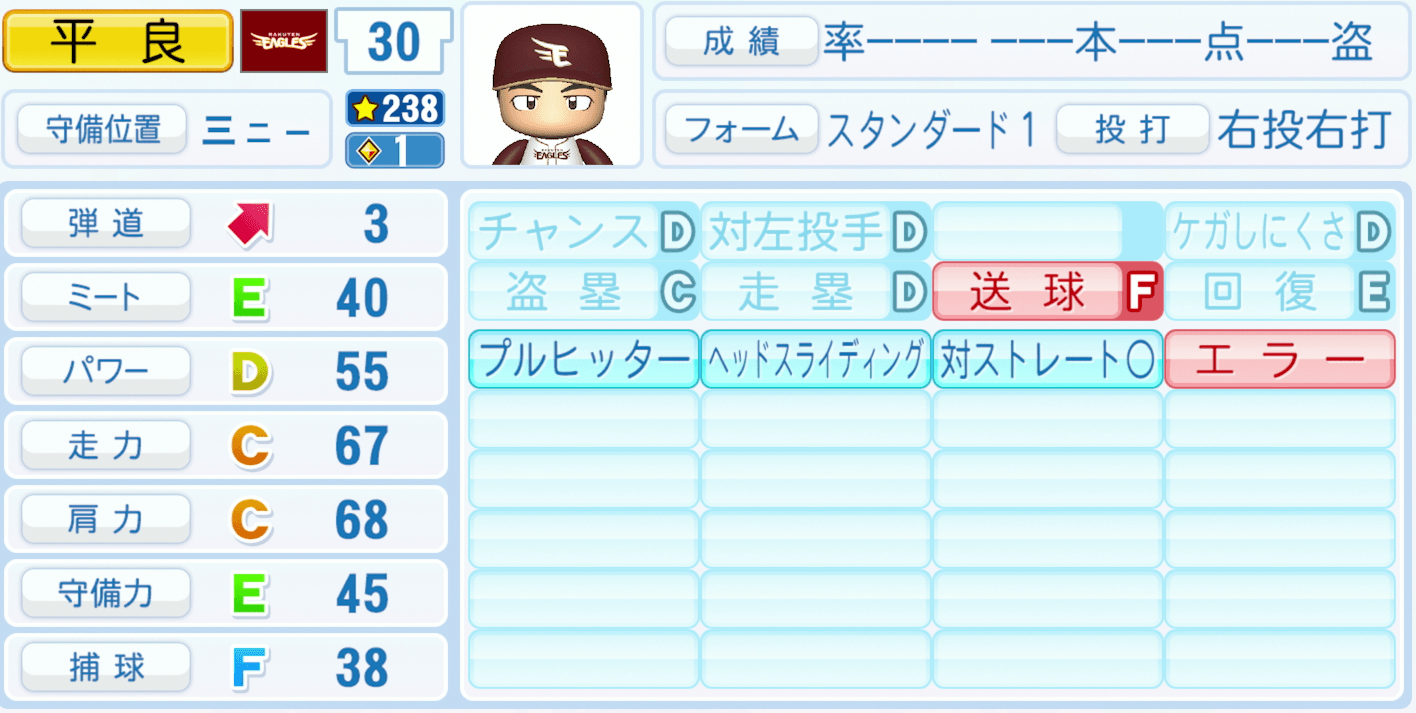 平良竜哉のステータス画像