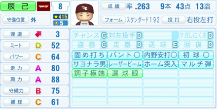 辰己涼介の能力