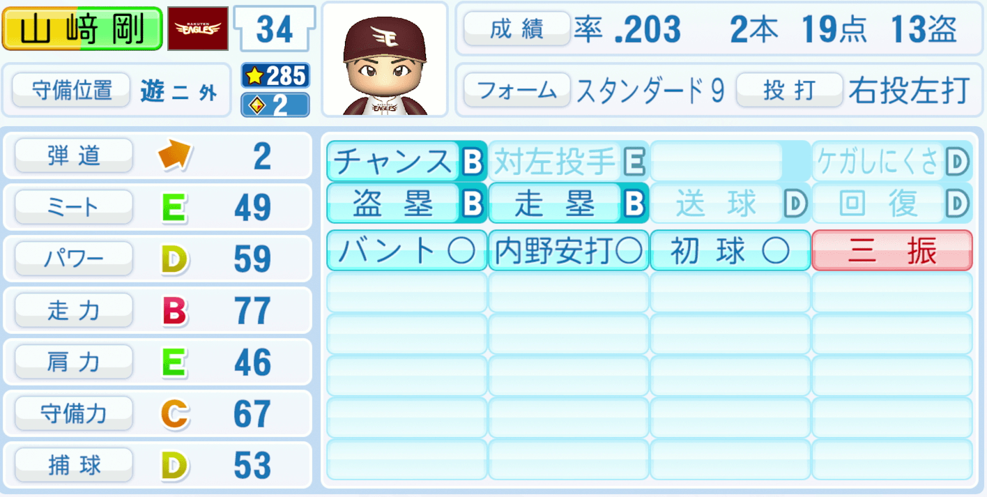 山﨑剛のステータス画像