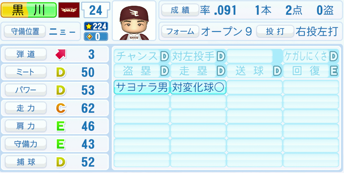 黒川史陽のステータス画像