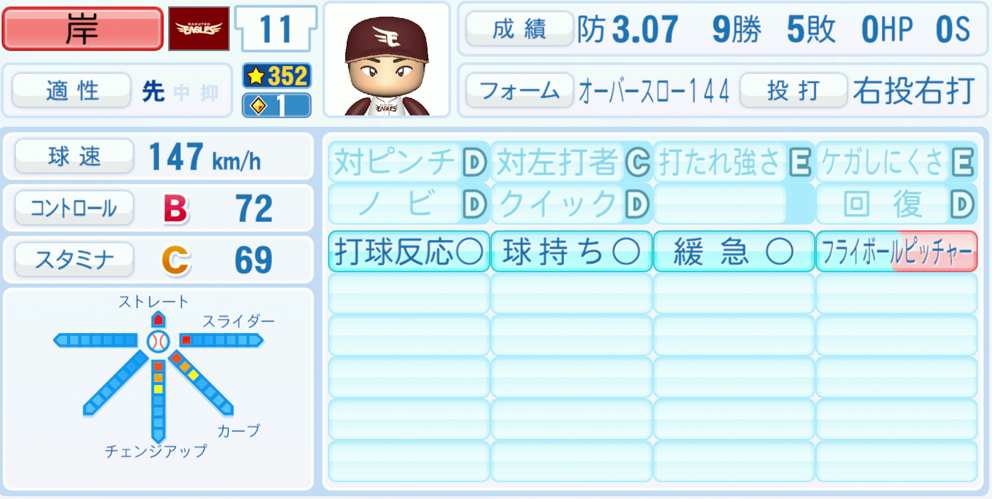 岸孝之のステータス画像