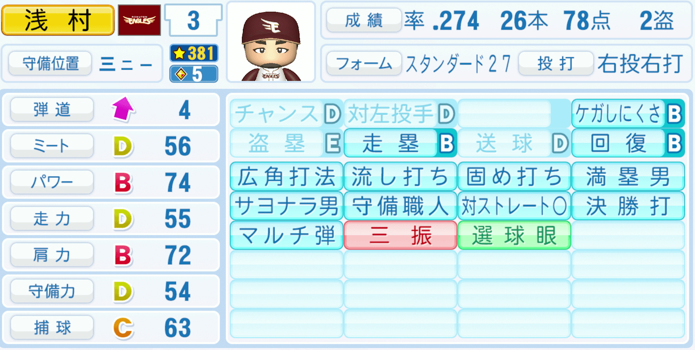 浅村栄斗のステータス画像