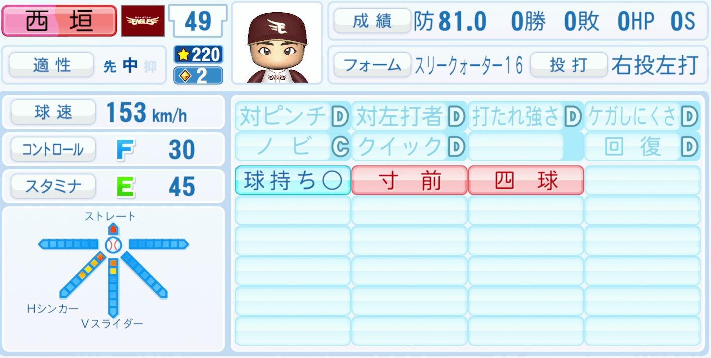 西垣雅矢のステータス画像