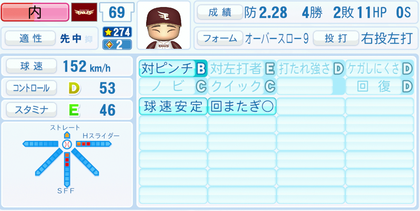 内星龍のステータス画像