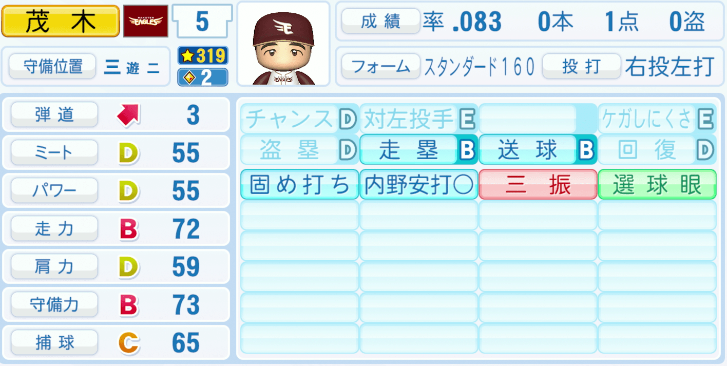 茂木栄五郎のステータス画像