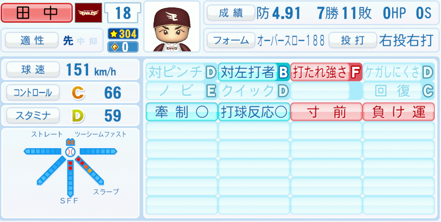 田中将大のステータス画像