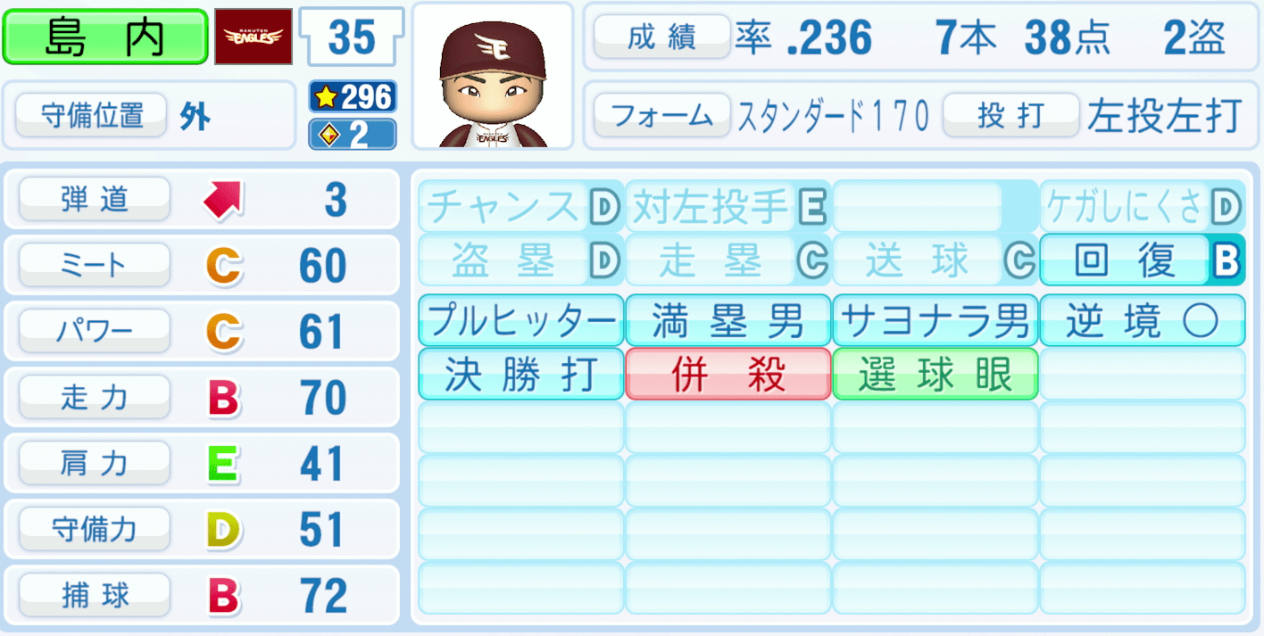 島内宏明のステータス画像