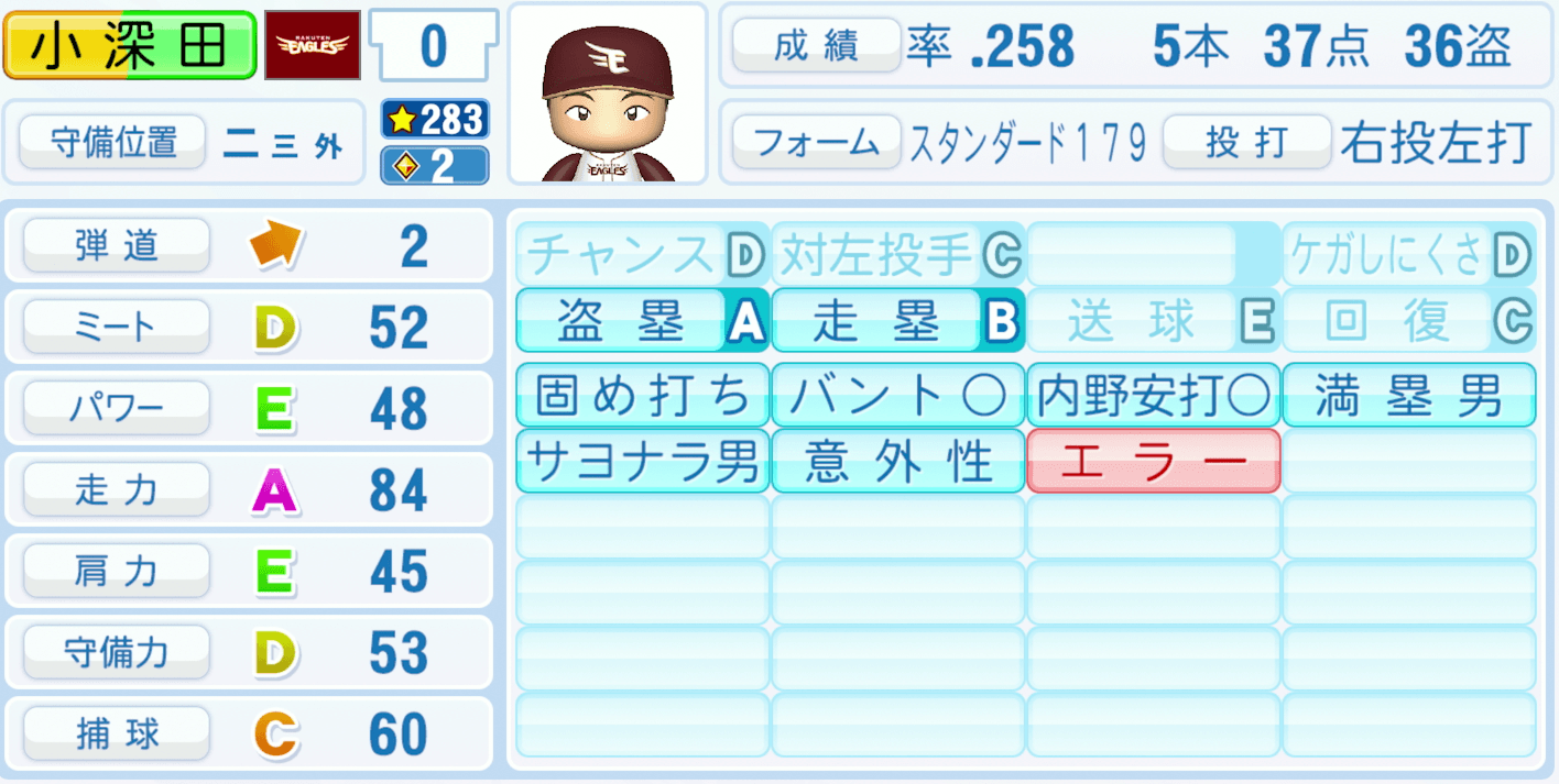 小深田大翔のステータス画像