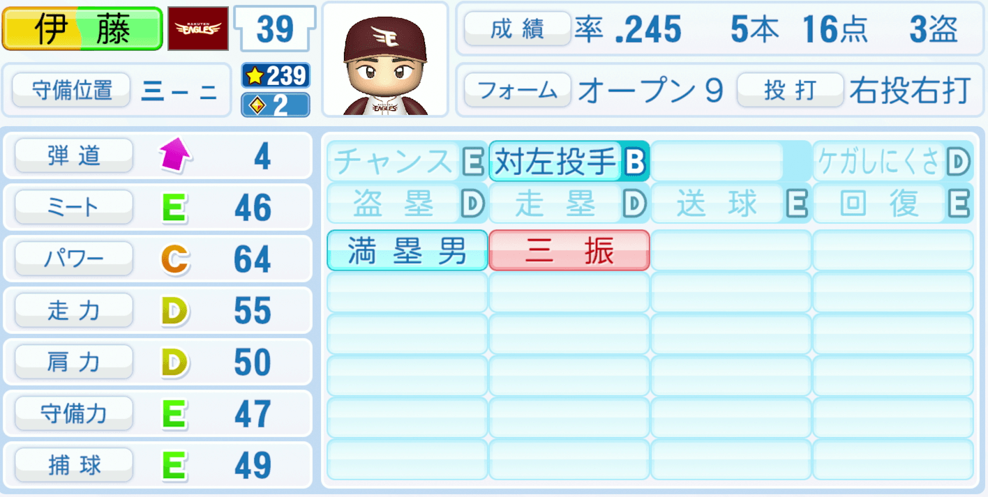 伊藤裕季也のステータス画像