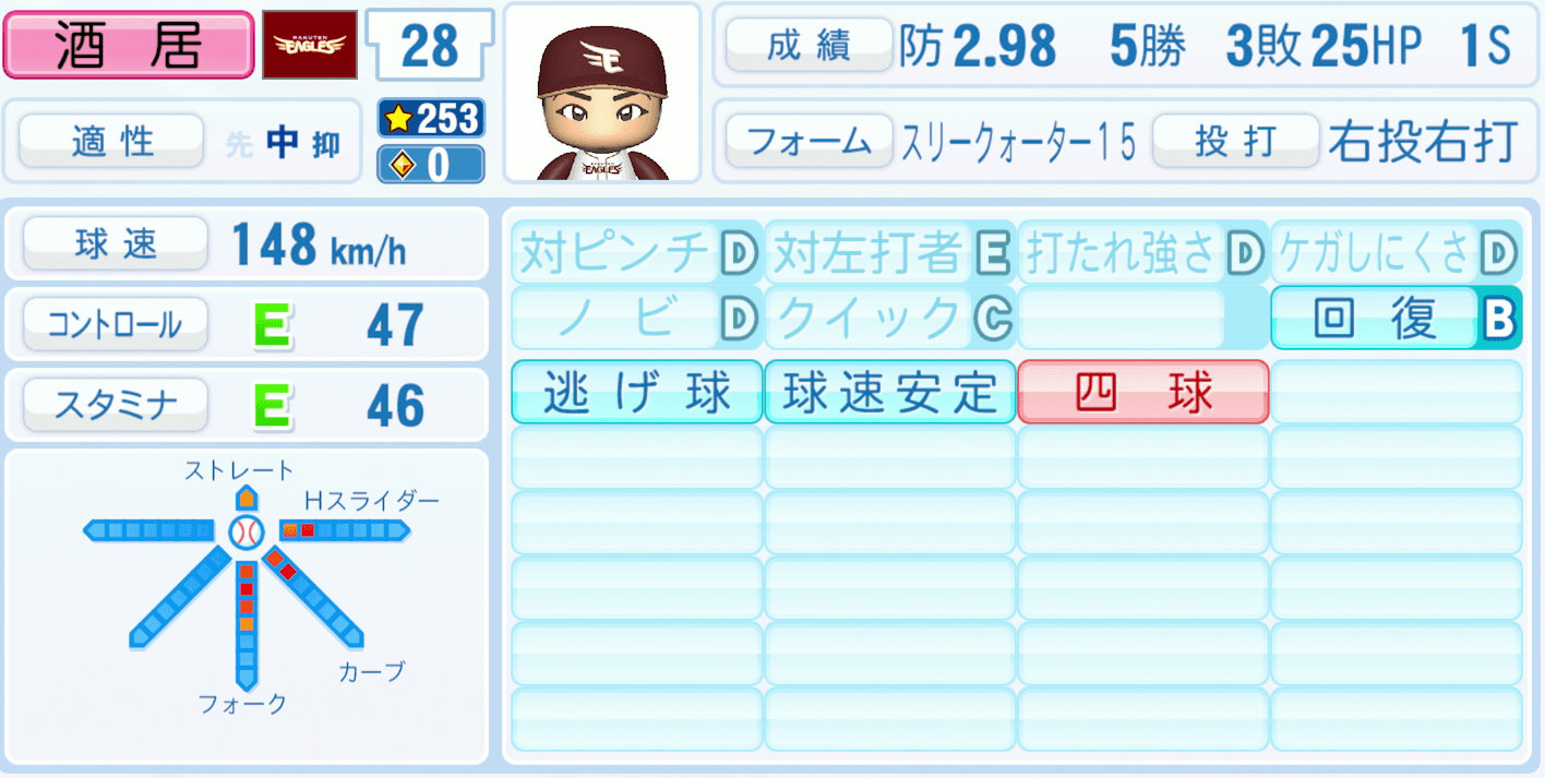 酒居知史のステータス画像