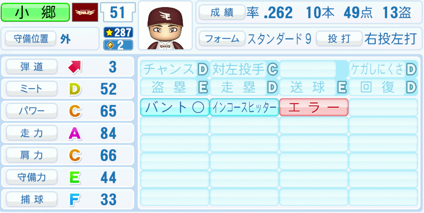 小郷裕哉のステータス画像