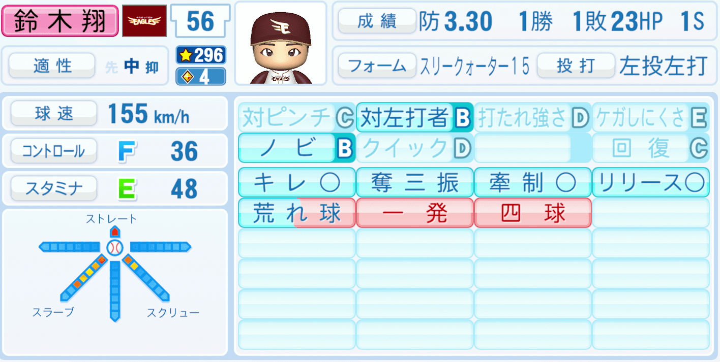 鈴木翔天のステータス画像