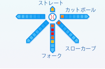 才木浩人の球種