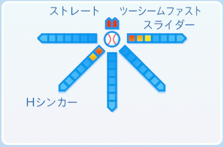 フェルナンデスの球種
