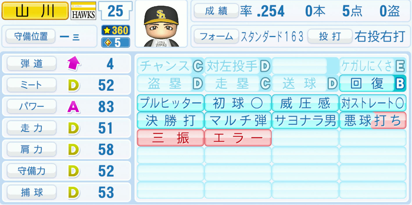 山川穂高のステータス画像