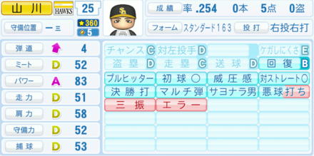 山川穂高の能力