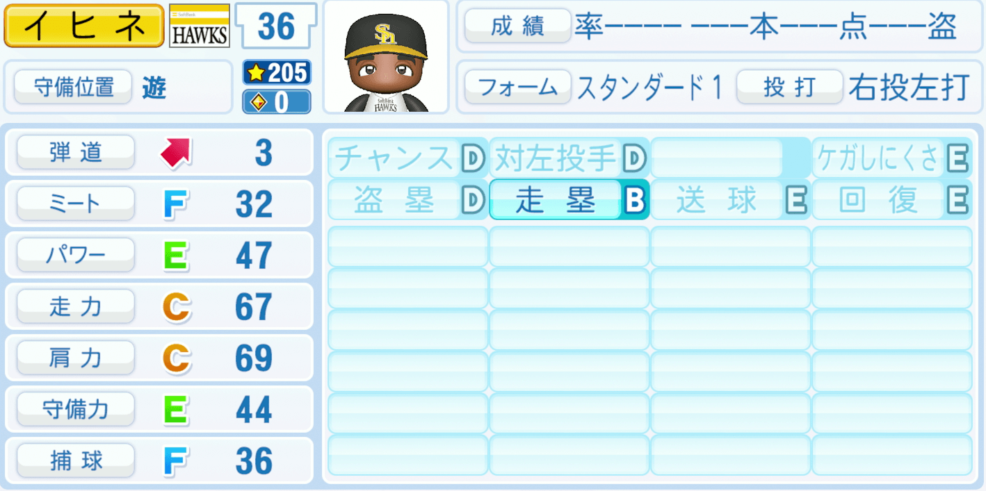イヒネイツアのステータス画像