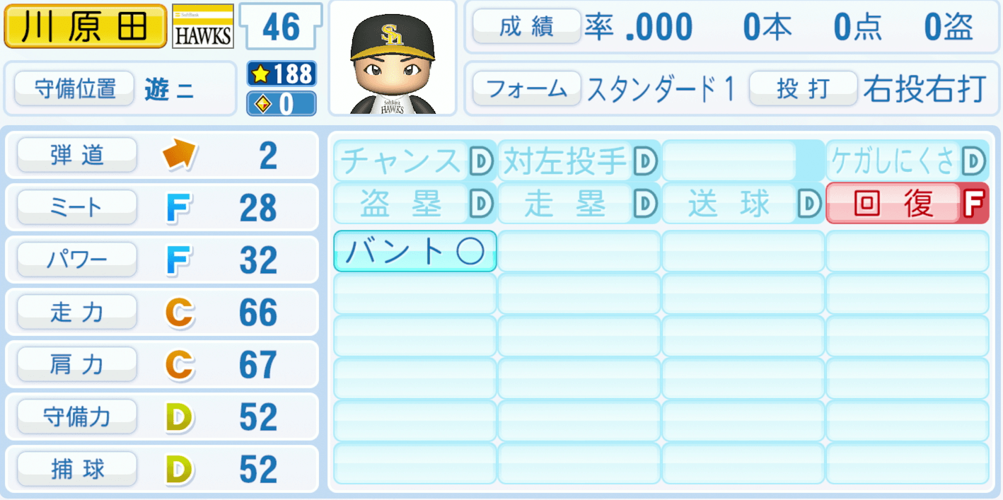 川原田純平のステータス画像