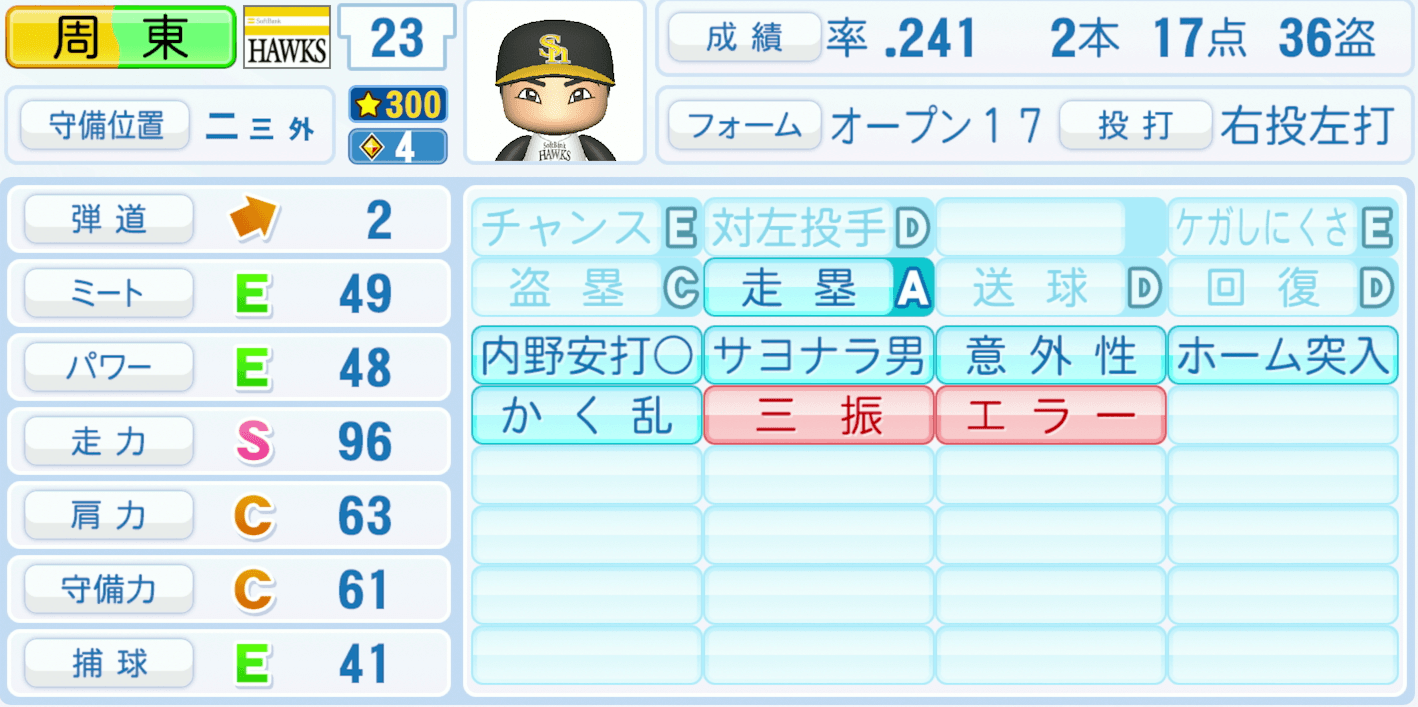 周東佑京のステータス画像