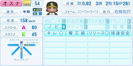 オスナ（ソフトバンク）