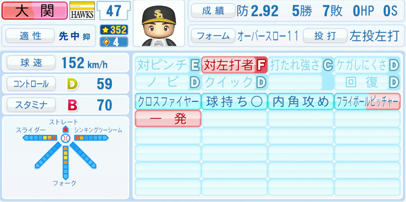 大関友久のステータス画像