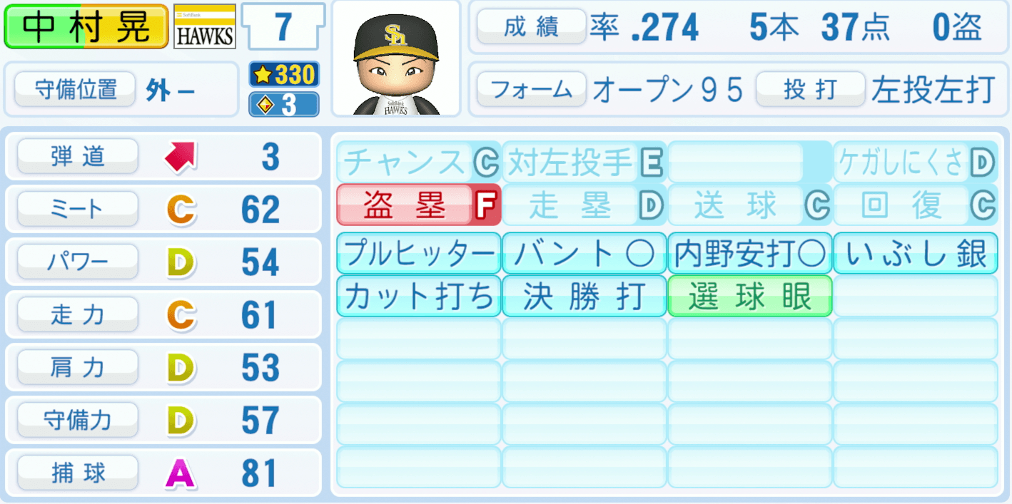 中村晃のステータス画像